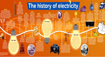 Are Traditional Electrical Maintenance Practices Sustainable?