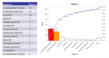 Pareto Analysis | Jason Tranter | RELIABILITY CONNECT