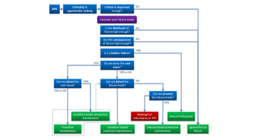 what is reliability centered maintenance