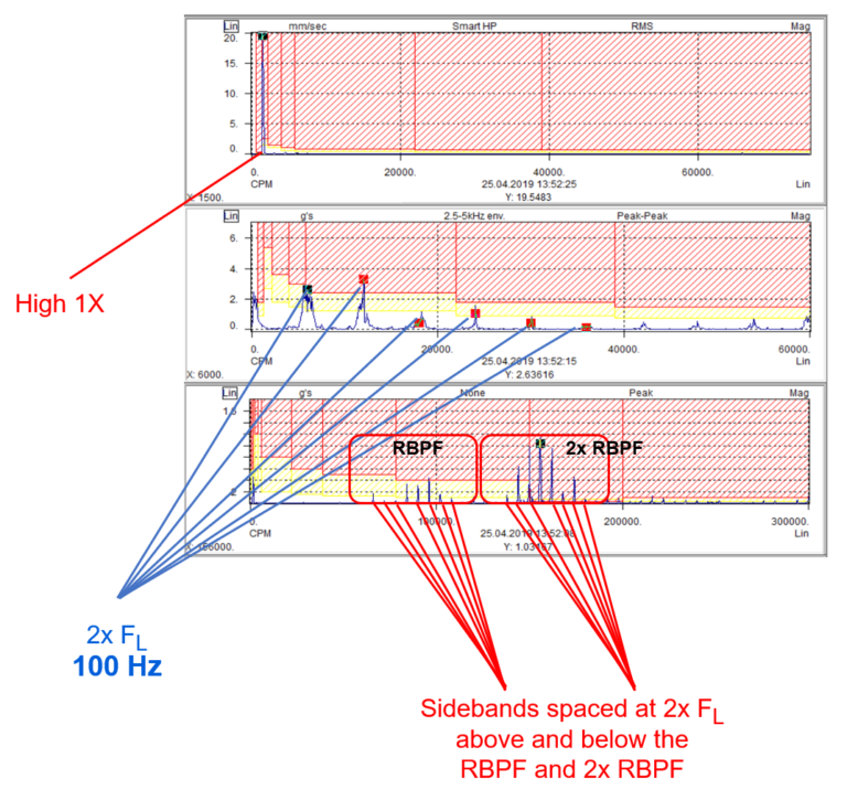 Electrical Frequencies Calculation and AC Motor Faults Patterns. Part 2 ...