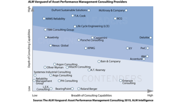ARMS Reliability named as a Vanguard Leader in ALM’s Asset Management Consulting Report