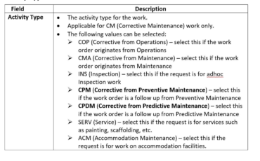 “Activity Type” field will be shown on the “Work Order”