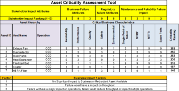 Asset Criticality Assessment Tool