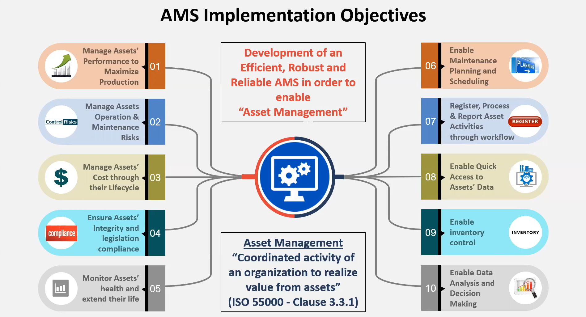 How can the asset management system transform micro and small companies?