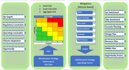 Source Reliability Governance Asset Management Enabling Environment, Social, and Governance (ESG ...