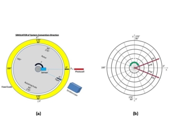 (a) Image produced by stroboscope, (b) Vibration vectors in the coordinate systems.