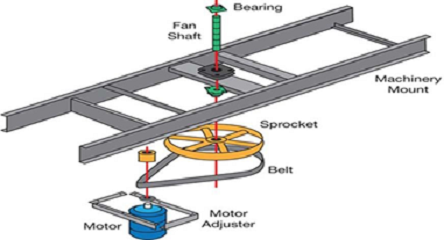 to Extend Fin Belt Lives RELIABILITY CONNECT®