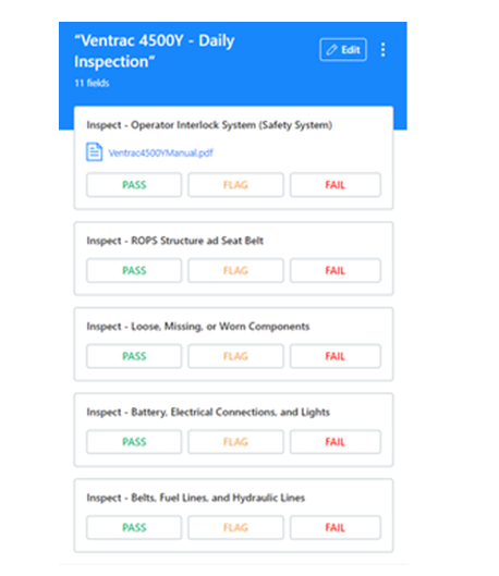 tracked Standard Operating Procedures data