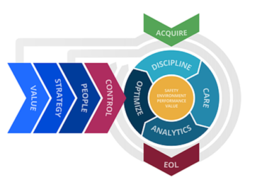 Asset Reliability Transformation: The Key to a Happy Life