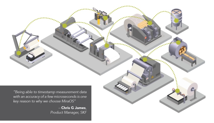 SKF Enlight Collect IMx-1 wireless monitoring system