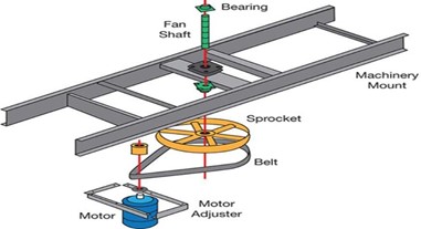 How To Extend Fin Fan Belt Lives RELIABILITY CONNECT 