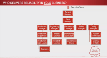 Reliability in your business