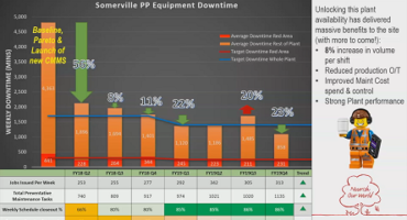 Tackling Downtime and Cataloging Pareto with Limited Initial Data