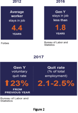 Gen Y Workforce Statistics According to the Bureau of Labor and Statistics and Forbes