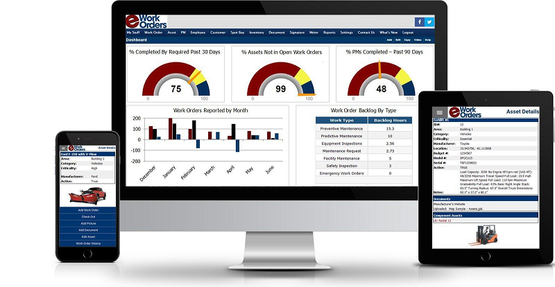 eWorkOrders Creates a Software to Help Manage Maintenance Operations