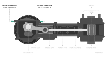 Maintenance Strategy for Reciprocating Compressors