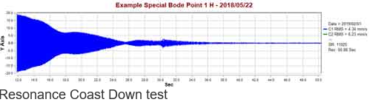 Resonance Coast Down Test