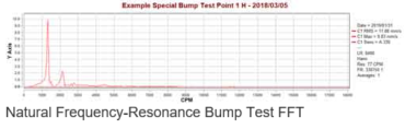 Natural Frequency - Resonance Bump Test FFT
