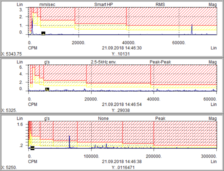 Bearing Problems Fault Frequency & AI Methods RELIABILITY